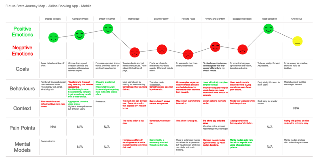 Journey Map for Airline Booking App.